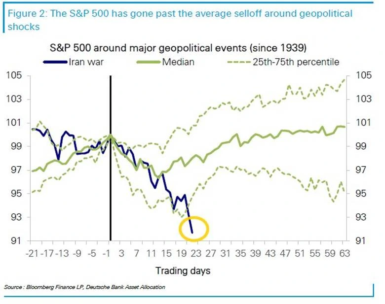 Market Sentiment, Crisis and the Search for Value