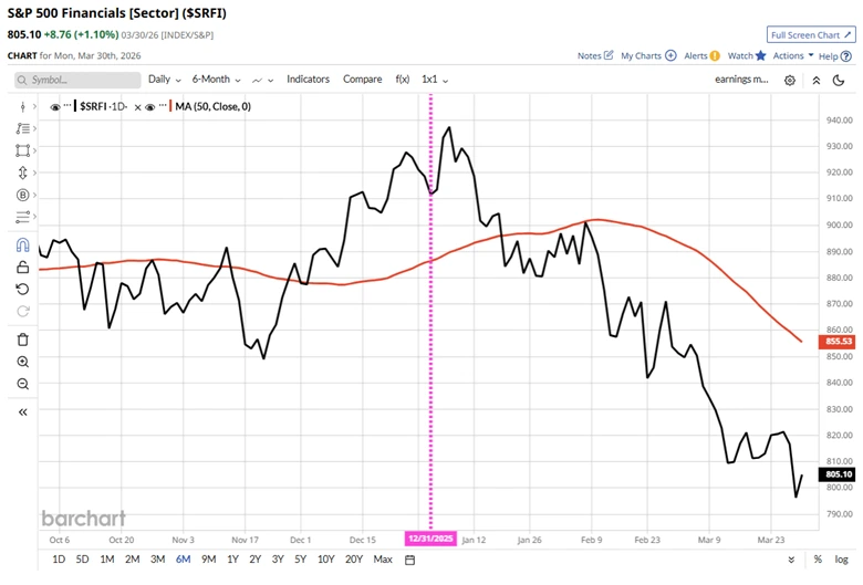 Market Sentiment, Crisis and the Search for Value