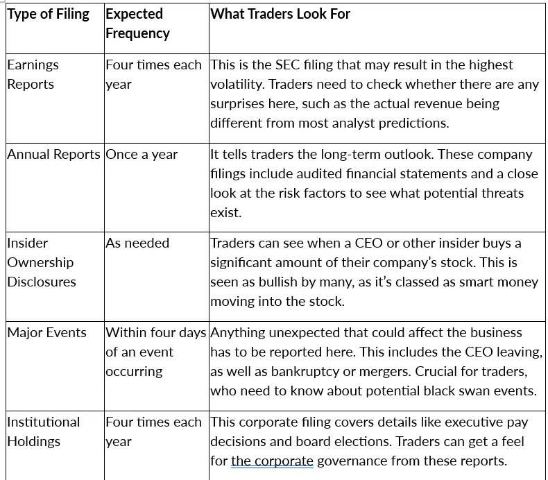 SEC Filings and Ownership Changes: How to Spot Stock Opportunities