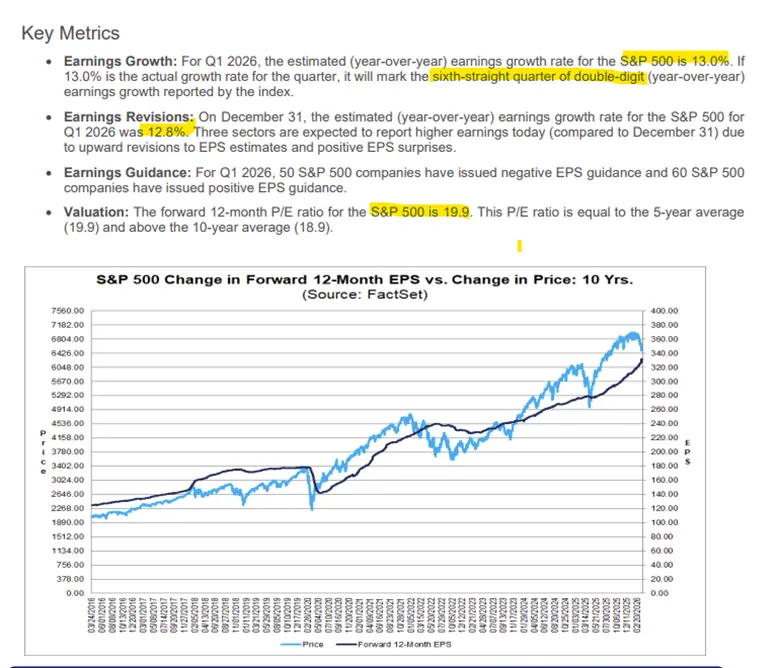 S&P Valuation, Market Fear and Hidden Opportunity