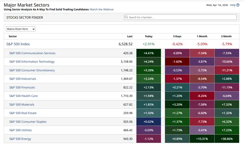 S&P Valuation, Market Fear and Hidden Opportunity