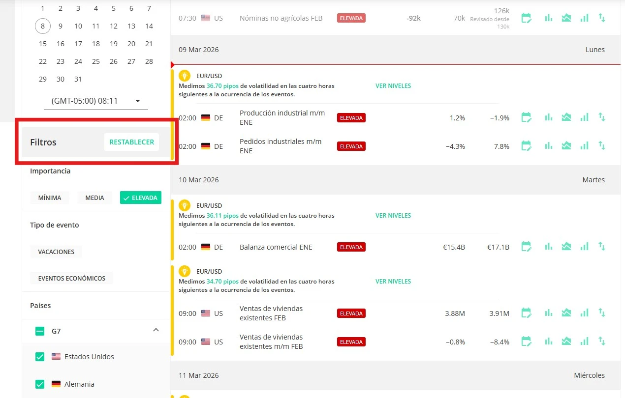 Calendario económico Forex: guía práctica para traders