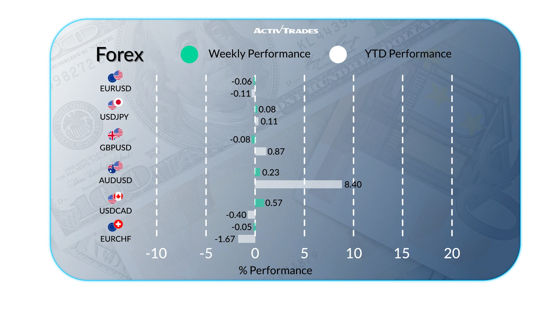 Weekly Outlook: Markets, Central Banks & Key Events May 2026