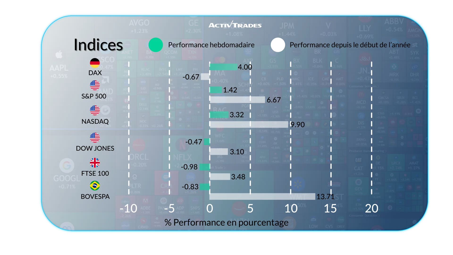 Outlook Hebdomadaire : Marchés, Banques Centrales — Mai 2026