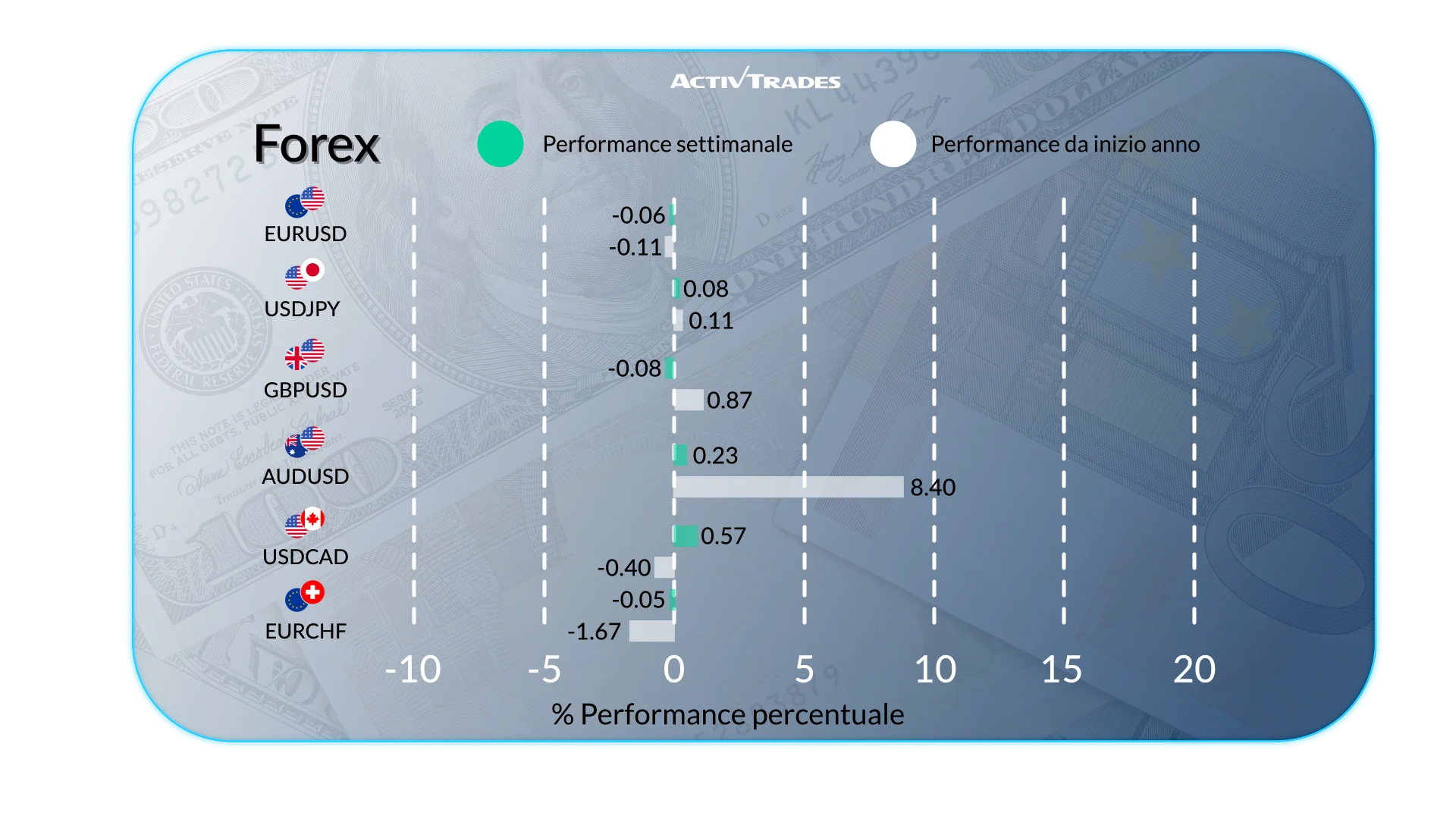 Outlook Settimanale: Mercati e Banche Centrali Maggio 2026