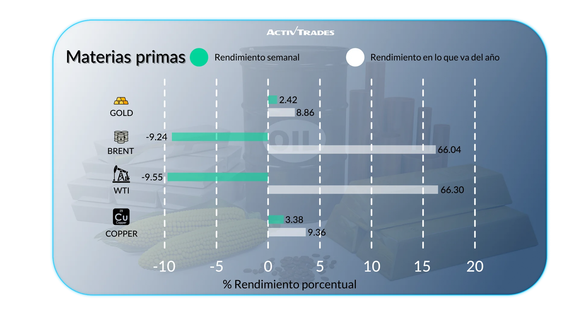 Perspectiva Semanal: Mercados y Bancos Centrales Mayo 2026