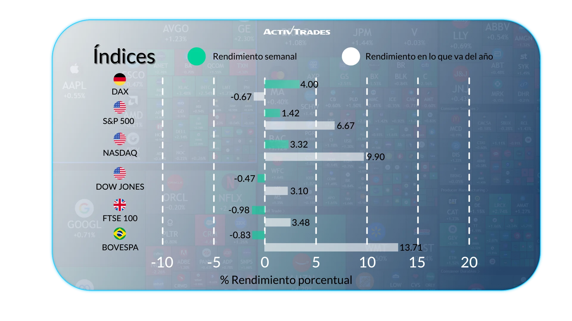 Perspectiva Semanal: Mercados y Bancos Centrales Mayo 2026