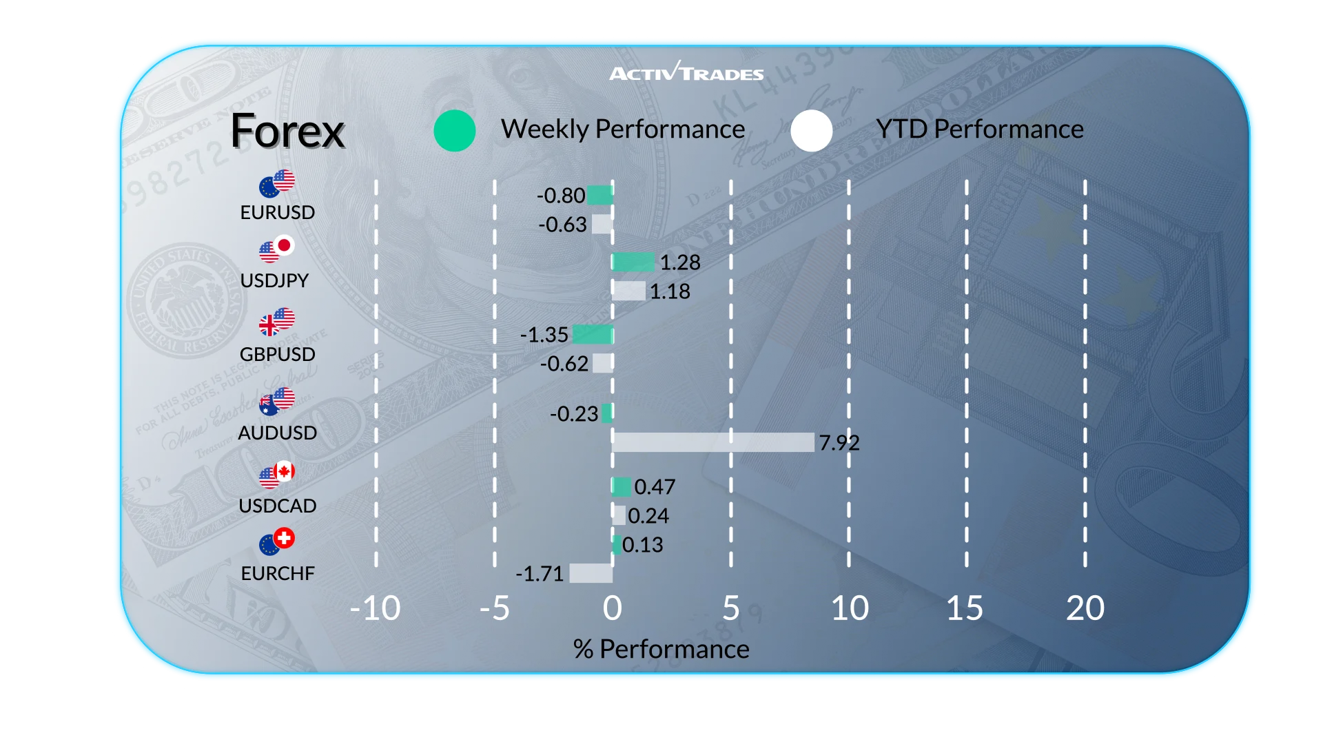 Weekly Market Outlook: Inflation, Fed Chair & Energy Prices