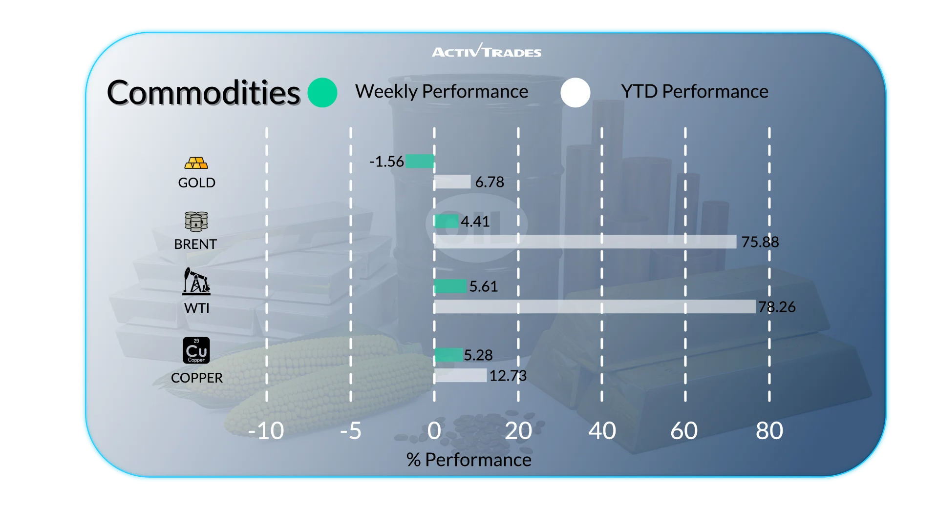 Weekly Market Outlook: Inflation, Fed Chair & Energy Prices