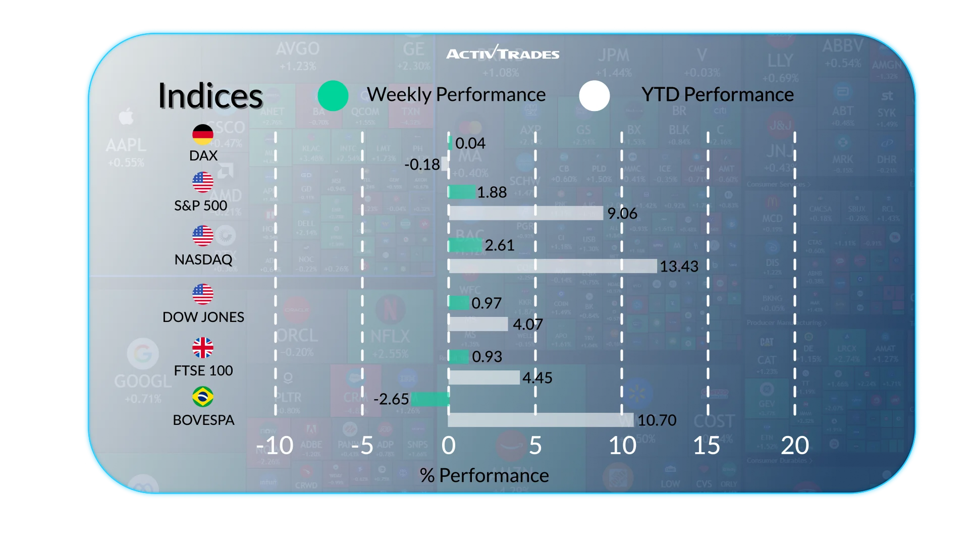 Weekly Market Outlook: Inflation, Fed Chair & Energy Prices