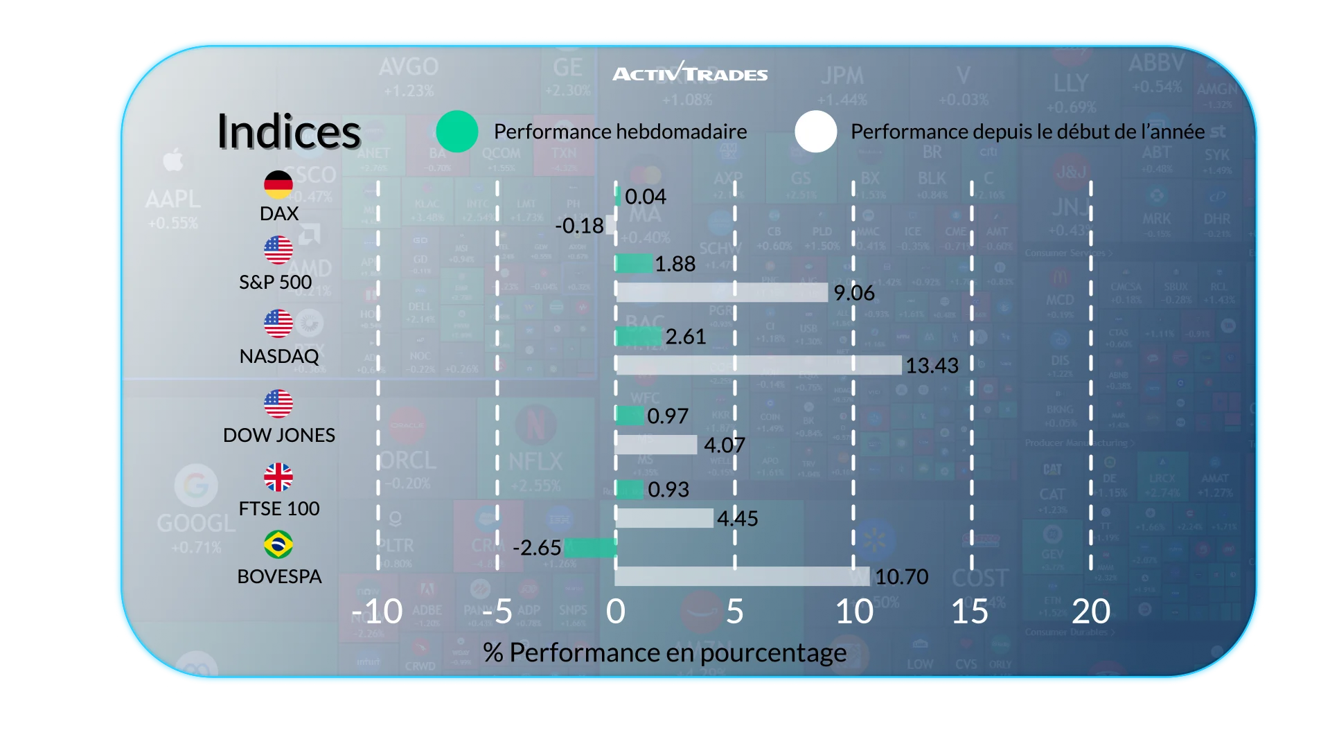 Perspectives Marchés Hebdo: Inflation, Fed et Énergie