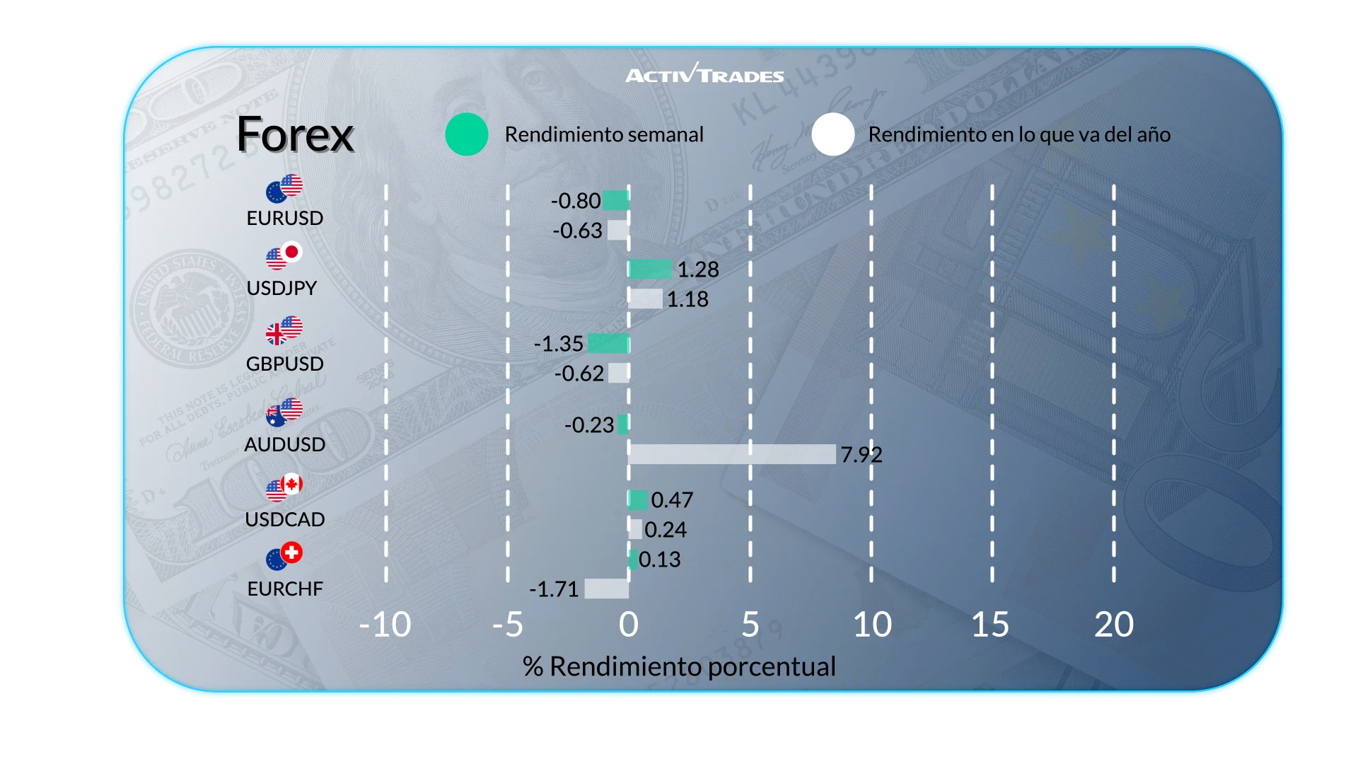 Perspectiva Semanal del Mercado: Inflación, Fed y Energía