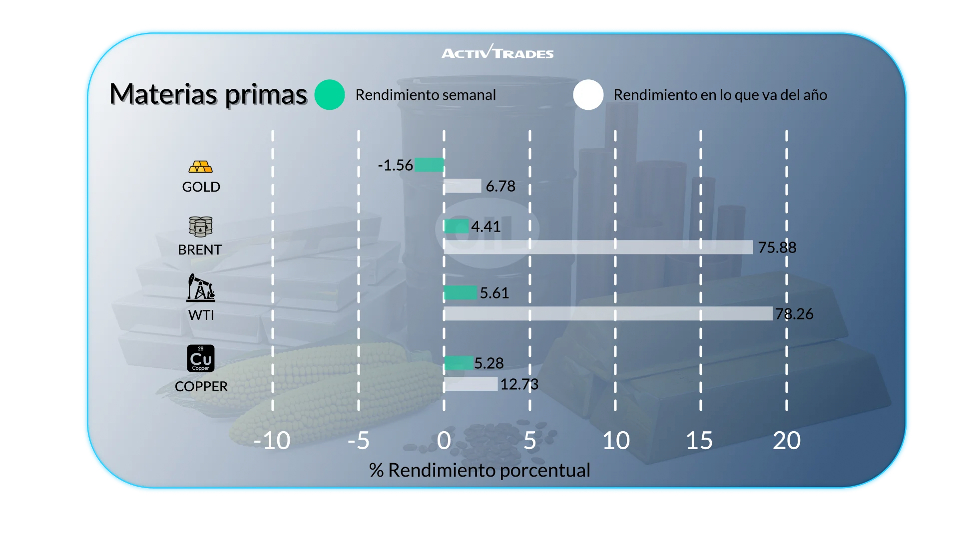 Perspectiva Semanal del Mercado: Inflación, Fed y Energía