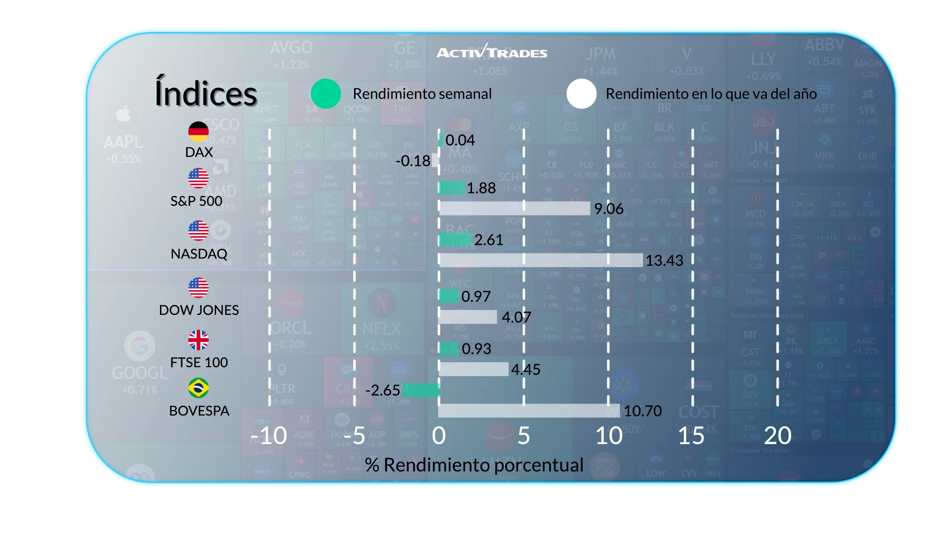 Perspectiva Semanal del Mercado: Inflación, Fed y Energía