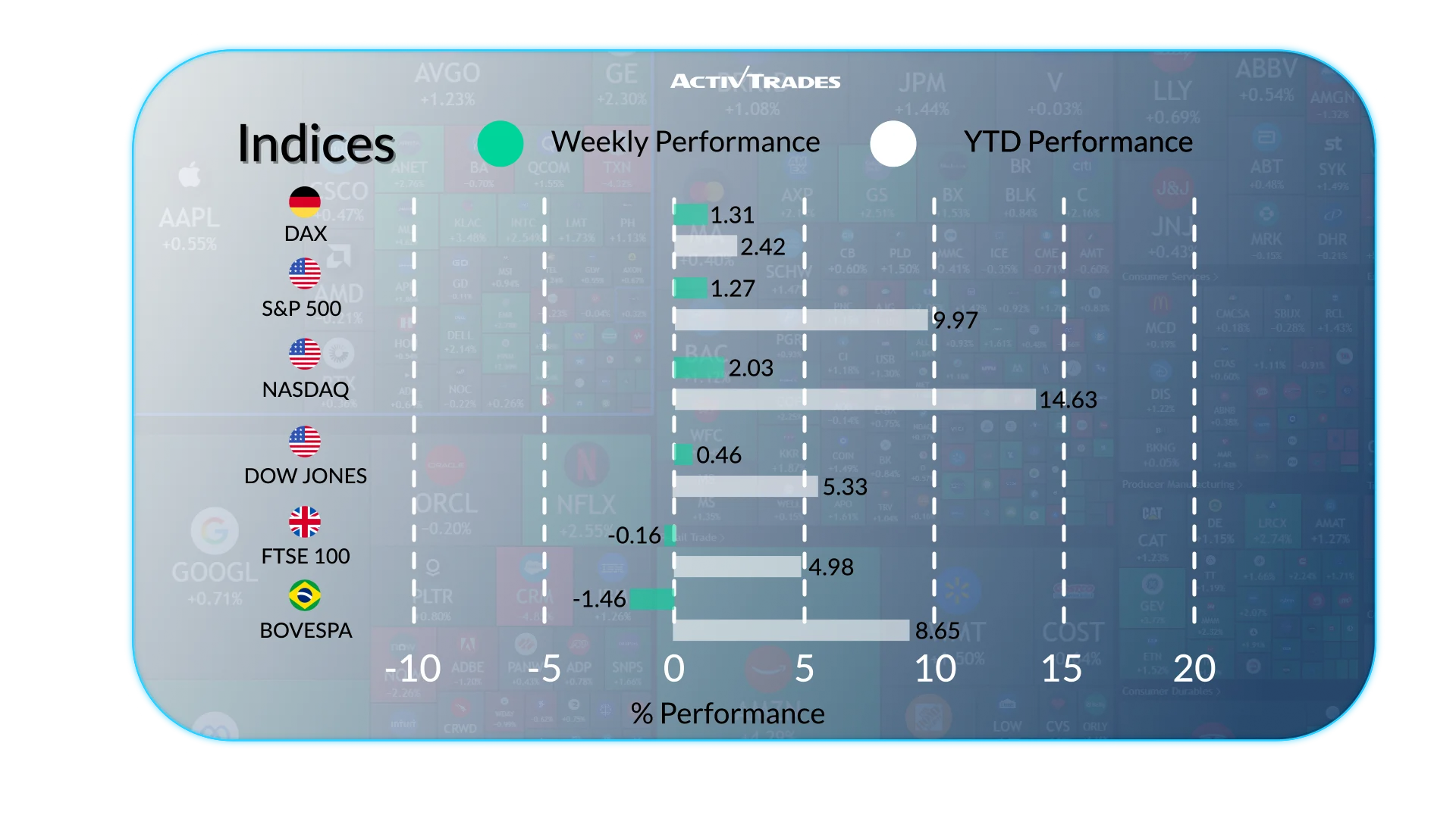 Weekly Market Outlook: Stagflation, Oil Drop & ECB Rate Hike