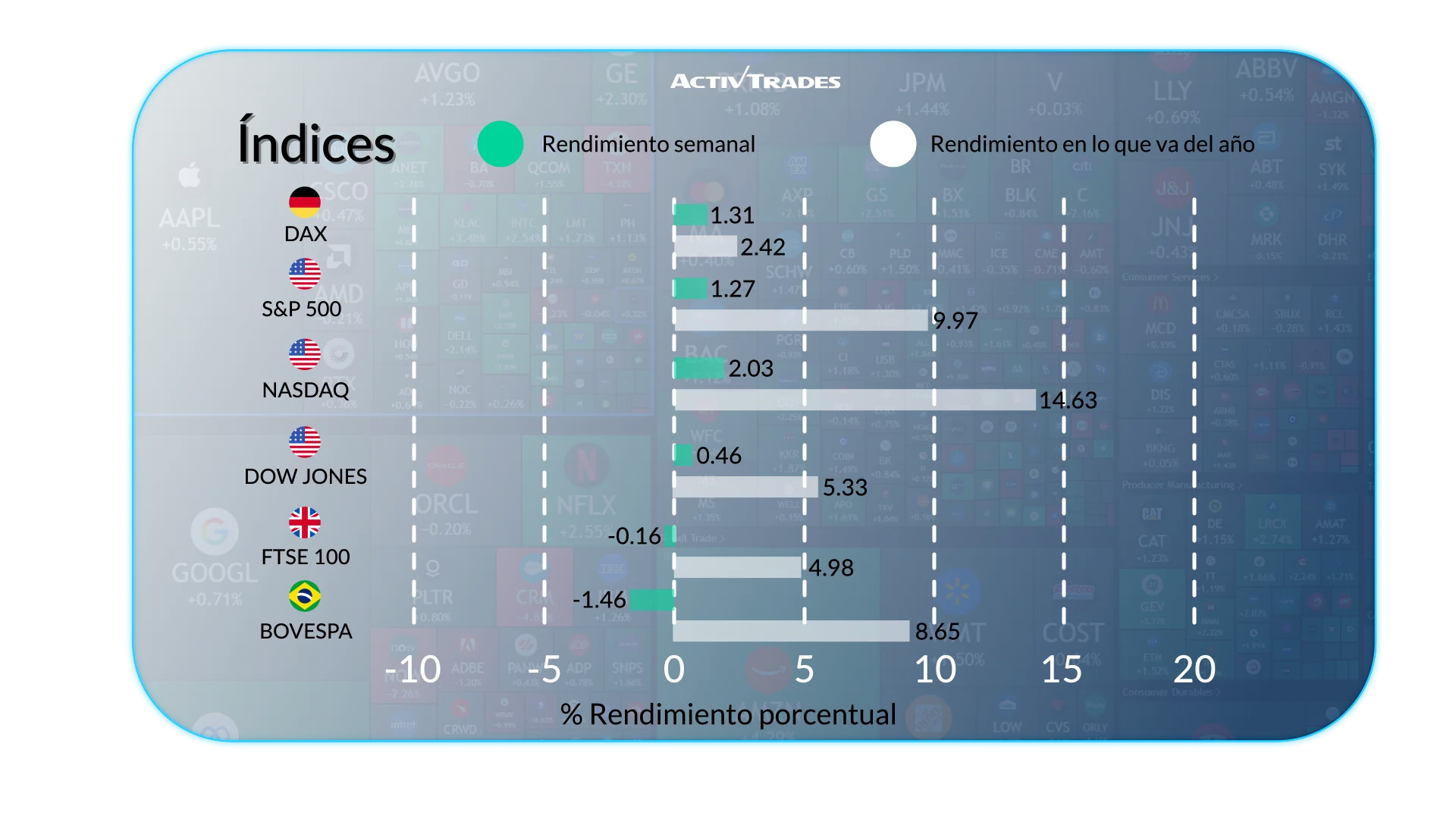 Perspectiva Semanal: Estanflación, Caída del Petróleo & BCE