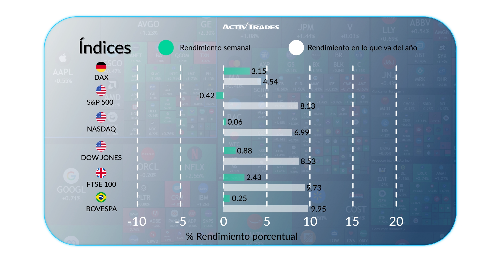 Perspectiva semanal: Fed en pausa, DAX sube