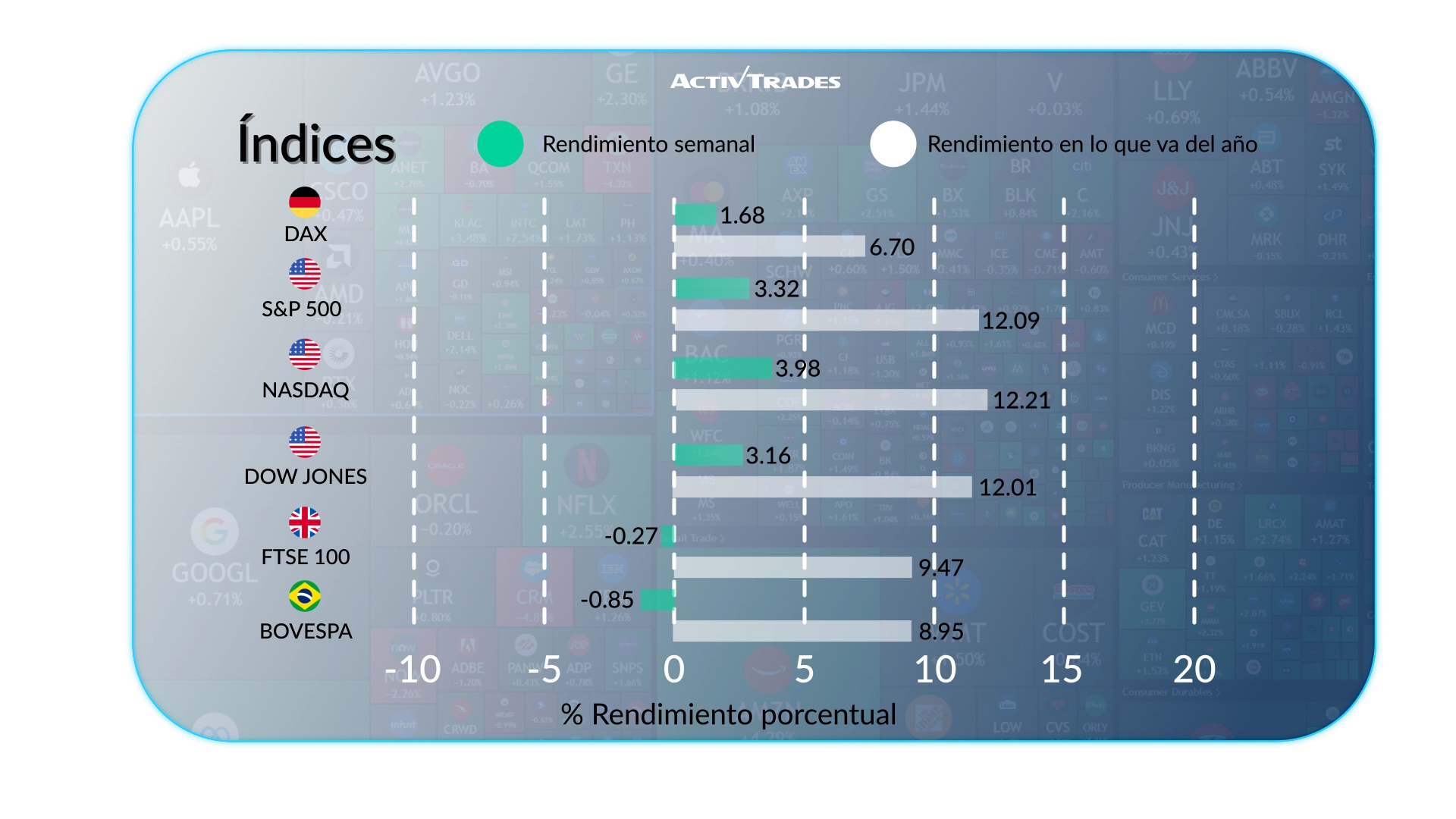 Perspectiva semanal: la industria de EE. UU. sube