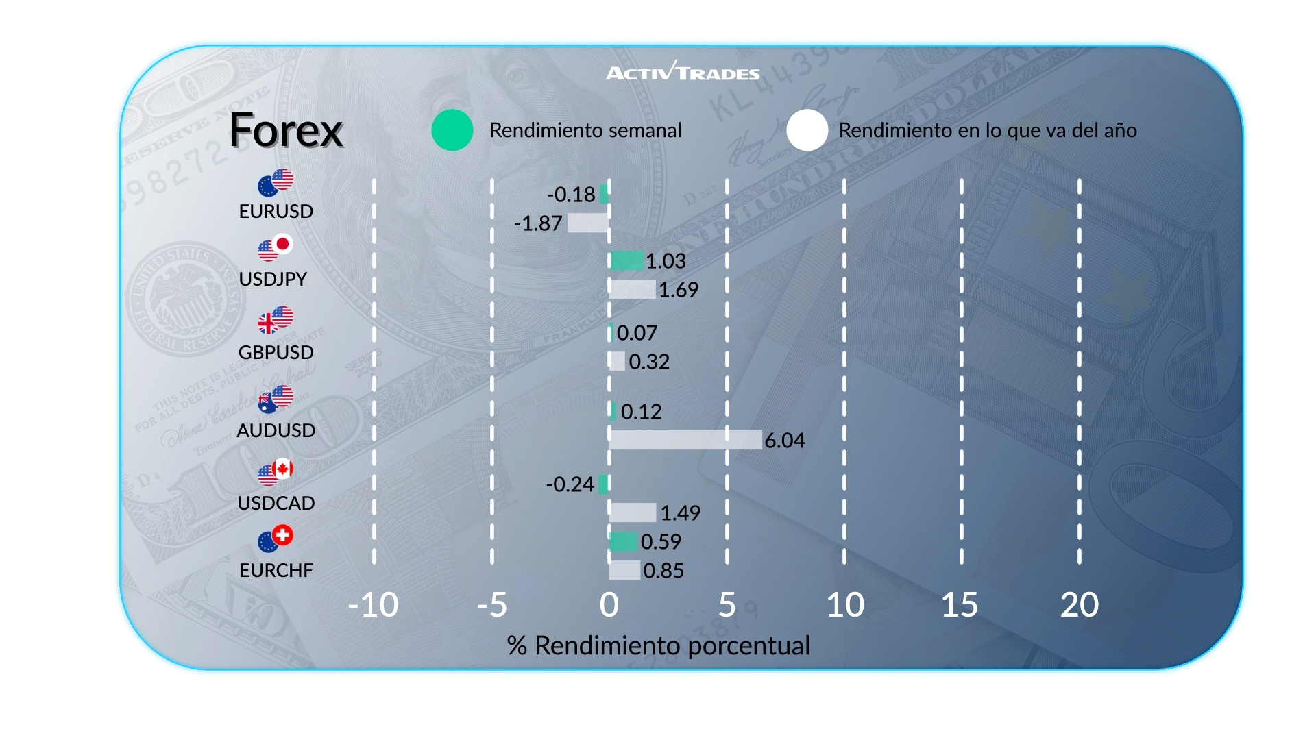 Perspectiva semanal: la inflación de EE. UU. cede
