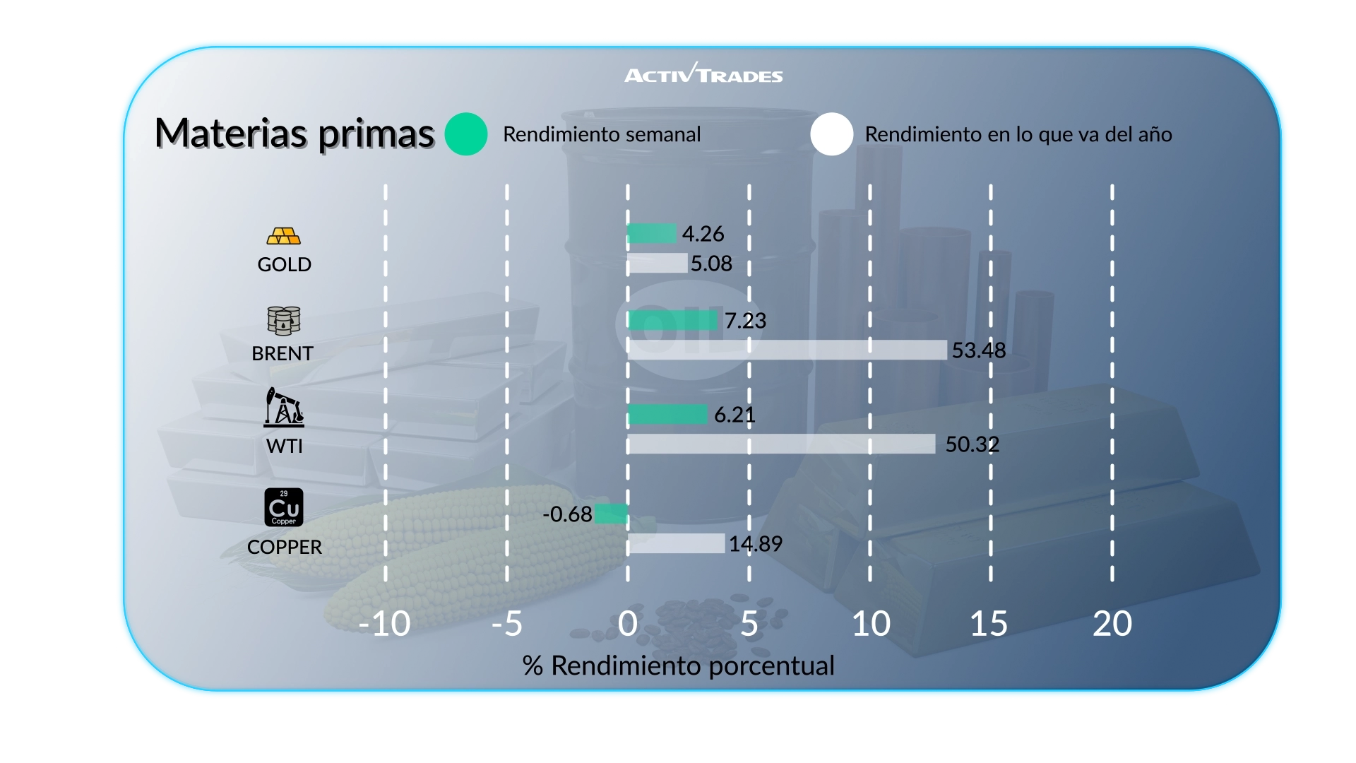 Perspectiva Semanal: Petróleo Sube, Inflación UK & Actas de la Fed