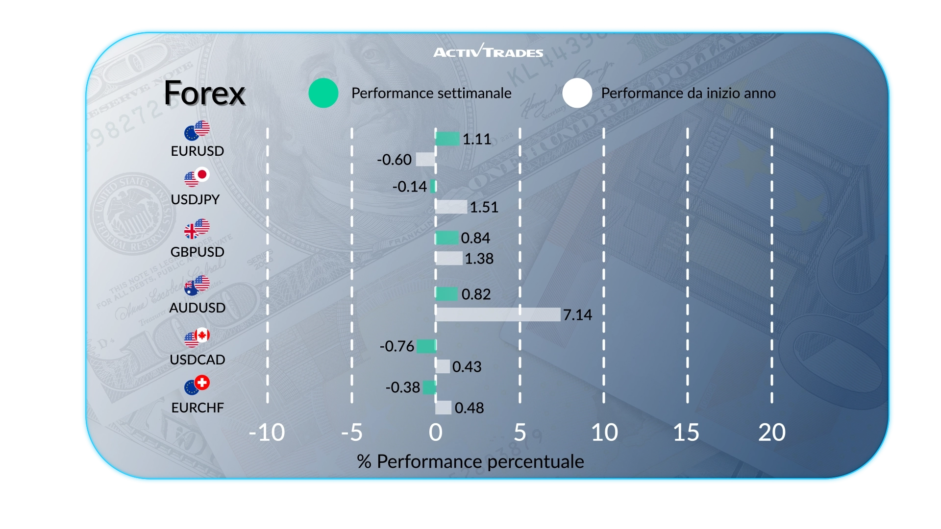 Outlook Mercati: Petrolio in Rialzo, Inflazione UK & Verbali Fed