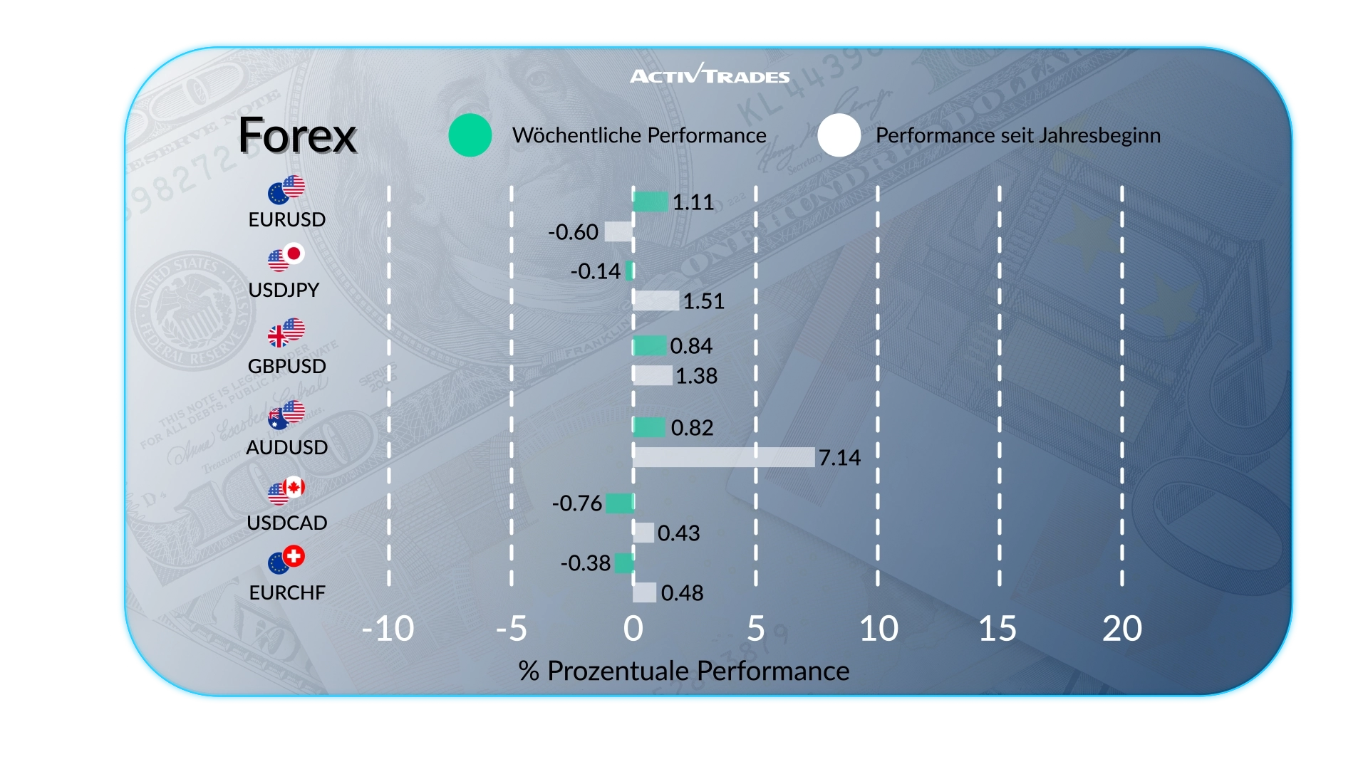 Wöchentlicher Marktausblick: Ölanstieg, UK-Inflation & Fed-Protokoll
