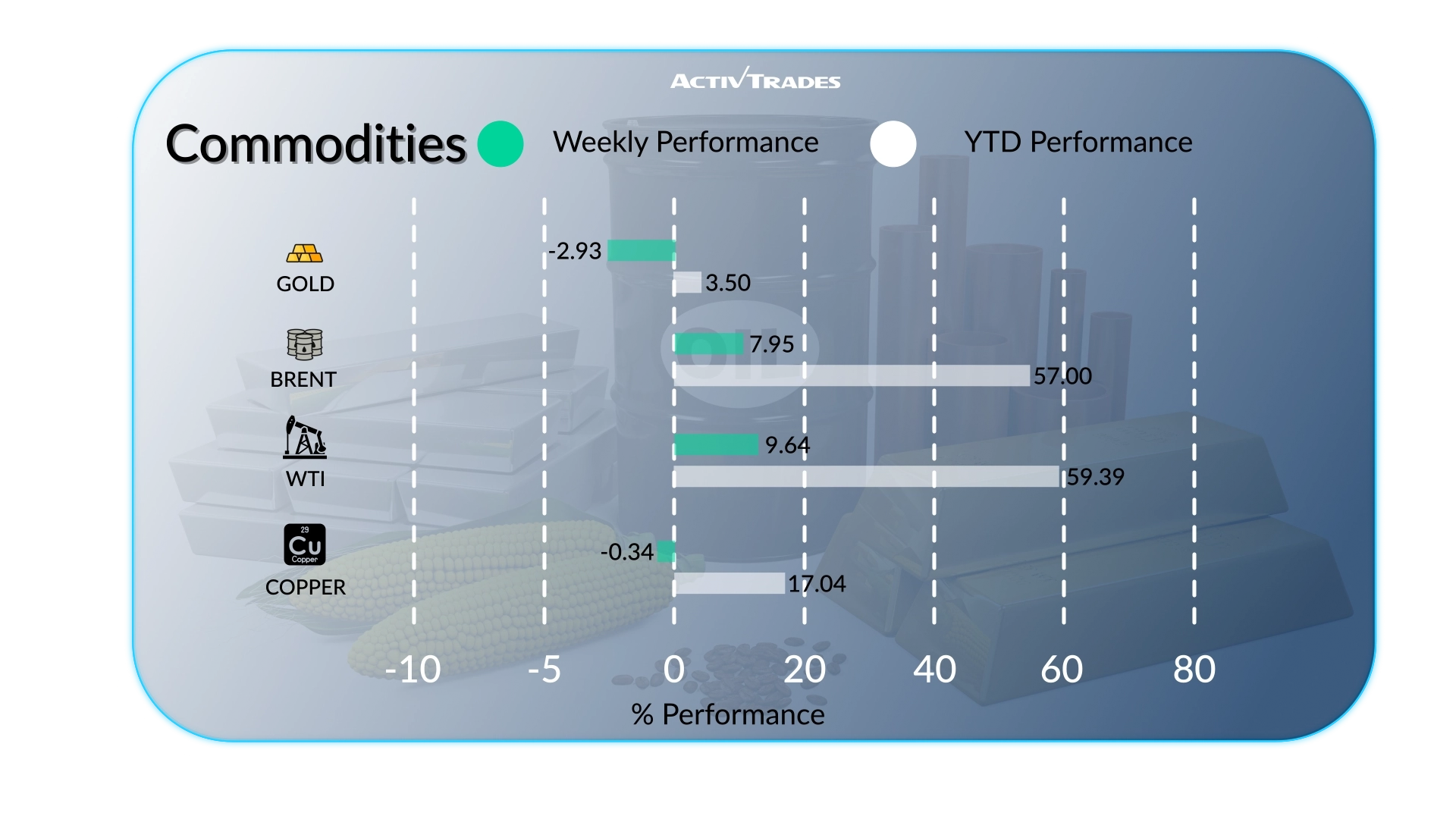 Weekly Market Outlook: Bond Yields Surge, ECB Hikes & Oil Jumps