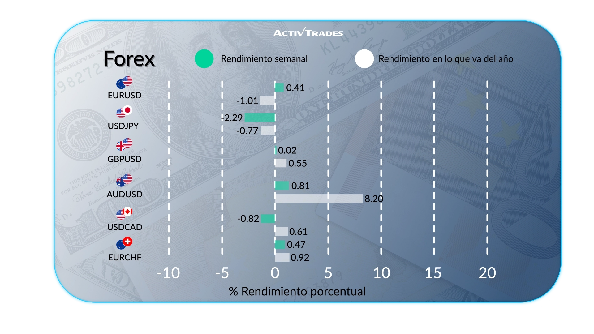 Perspectiva Semanal: Rendimientos Suben, BCE Alza Tasas & Petróleo