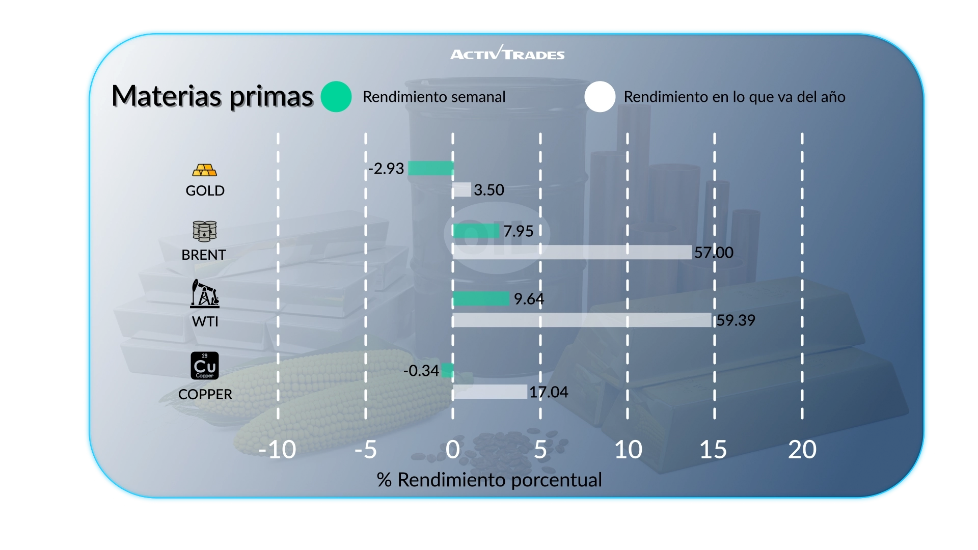 Perspectiva Semanal: Rendimientos Suben, BCE Alza Tasas & Petróleo