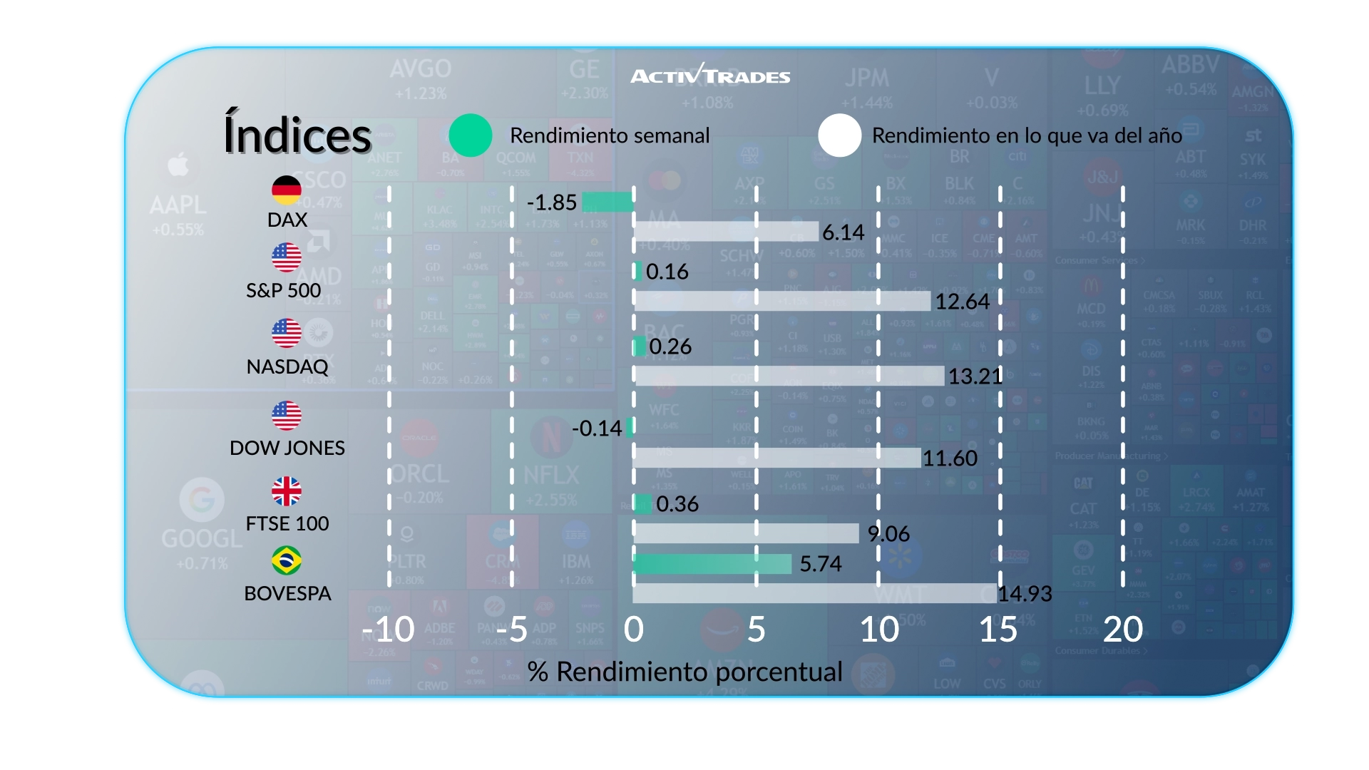 Perspectiva Semanal: Rendimientos Suben, BCE Alza Tasas & Petróleo