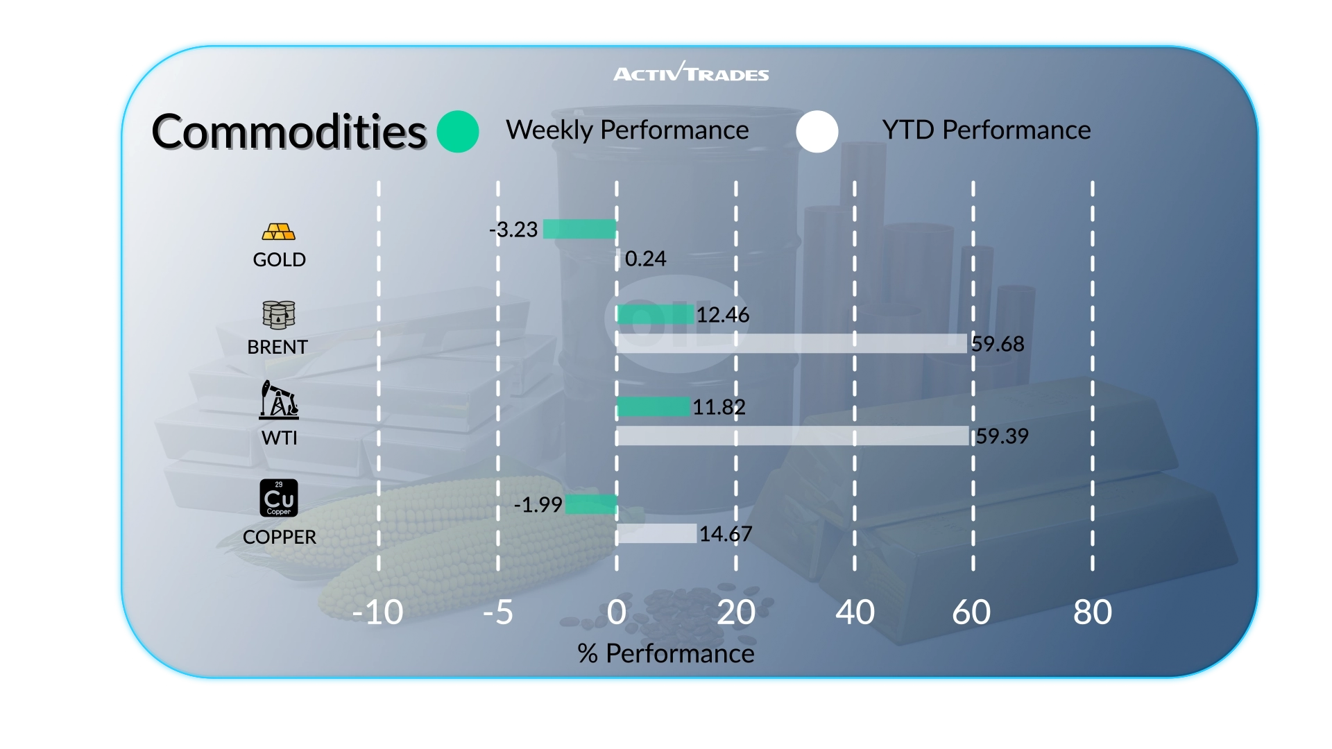 Weekly Market Outlook: ECB Hikes, Oil Surges & Fed Rate Decision