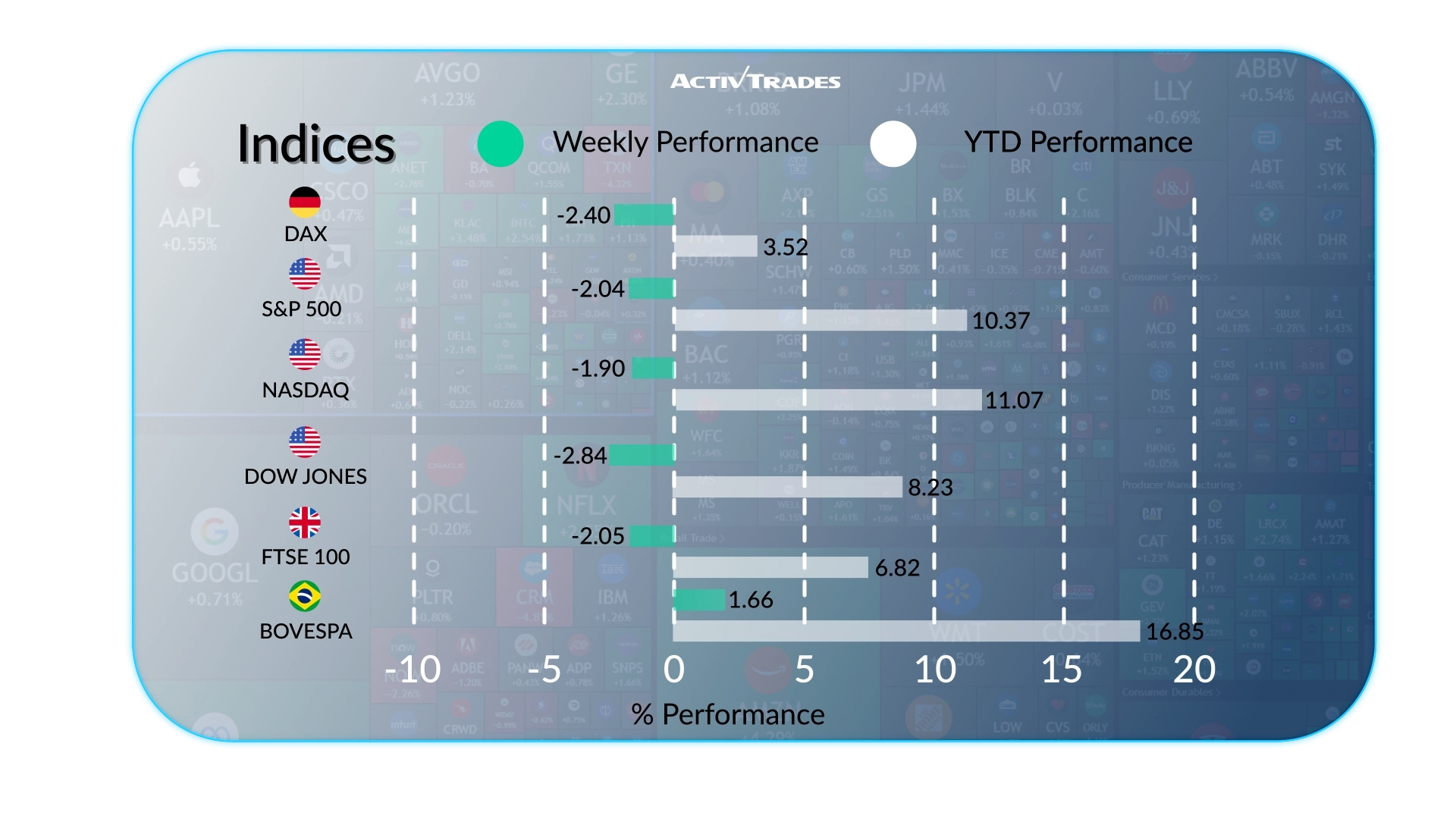 Weekly Market Outlook: ECB Hikes, Oil Surges & Fed Rate Decision