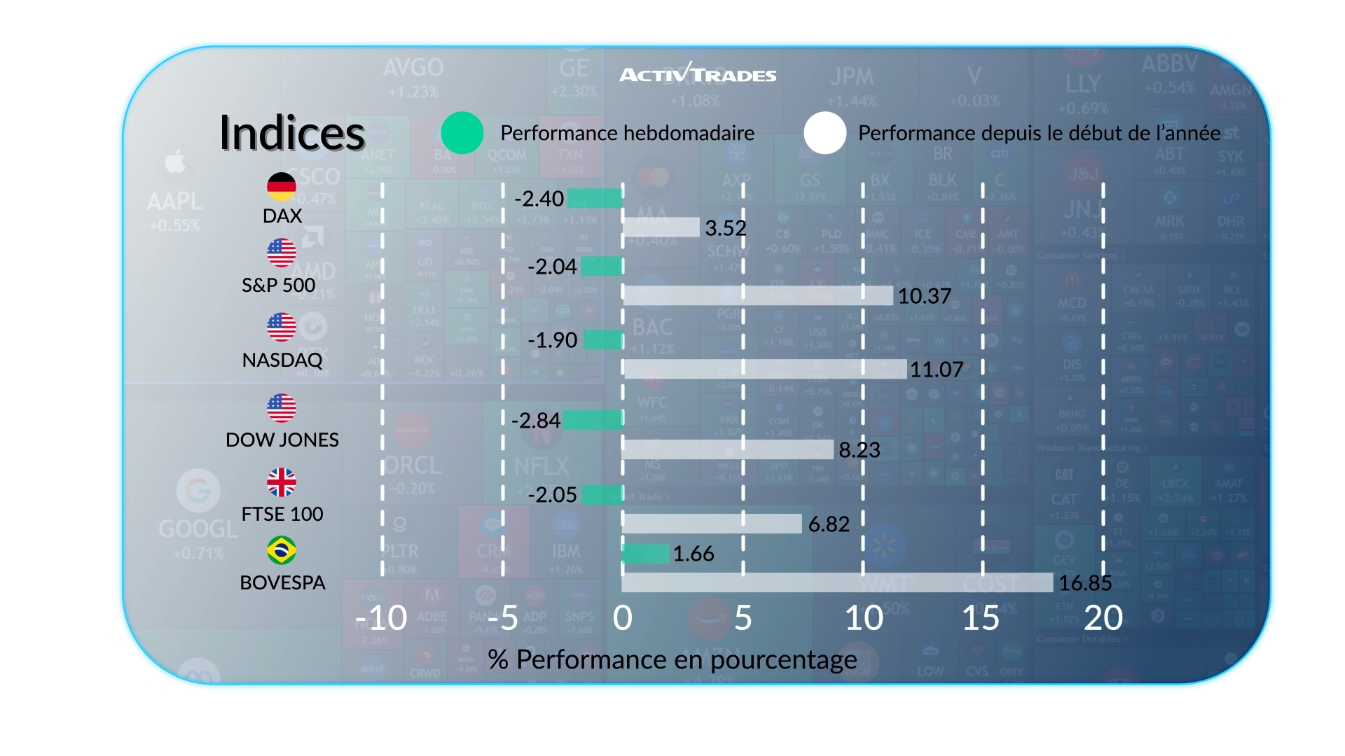 Marchés Hebdo: BCE Relève, Pétrole +12% & Décision de la Fed