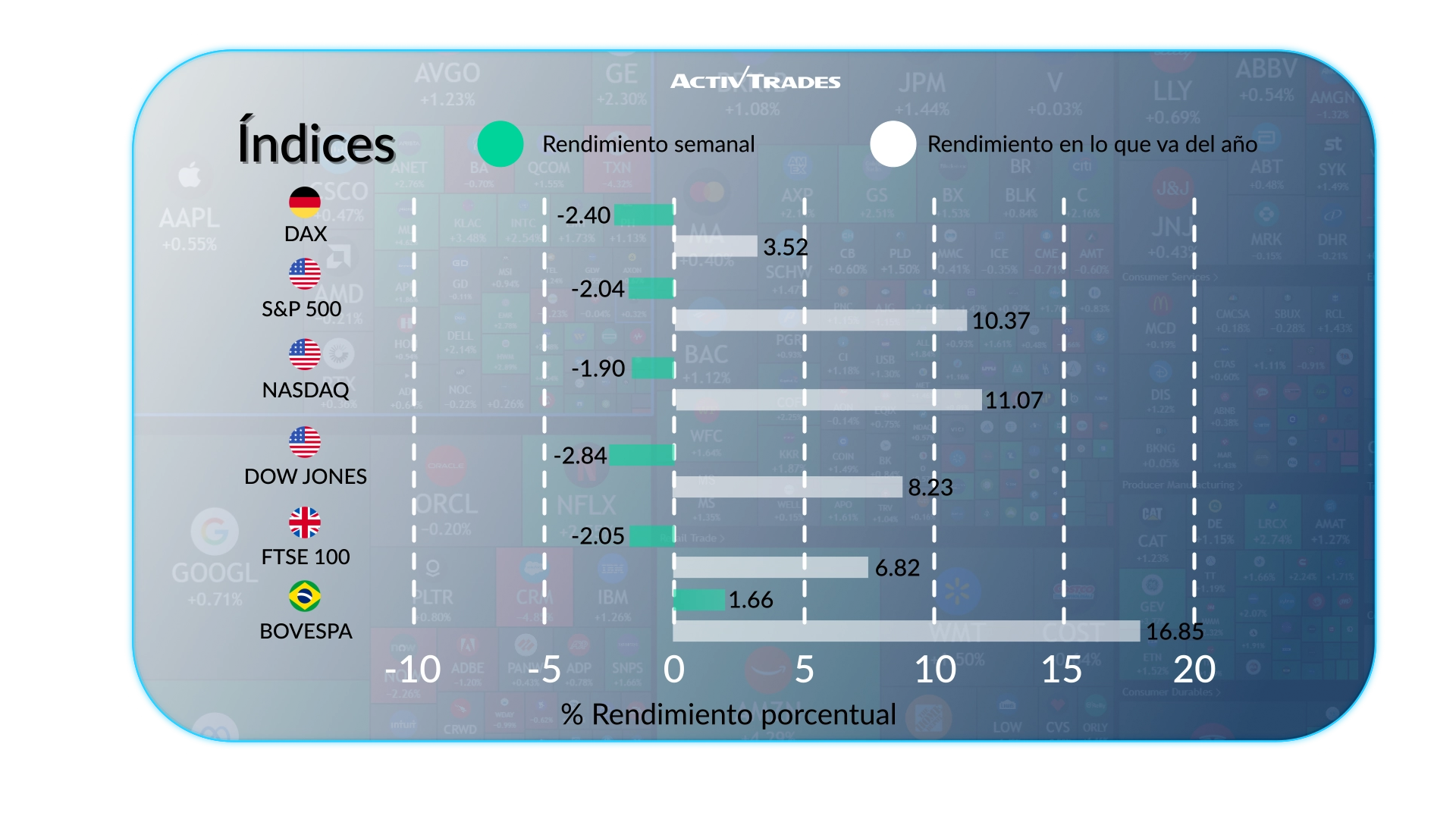 Perspectiva Semanal: BCE Sube, Petróleo +12% & Decisión de la Fed