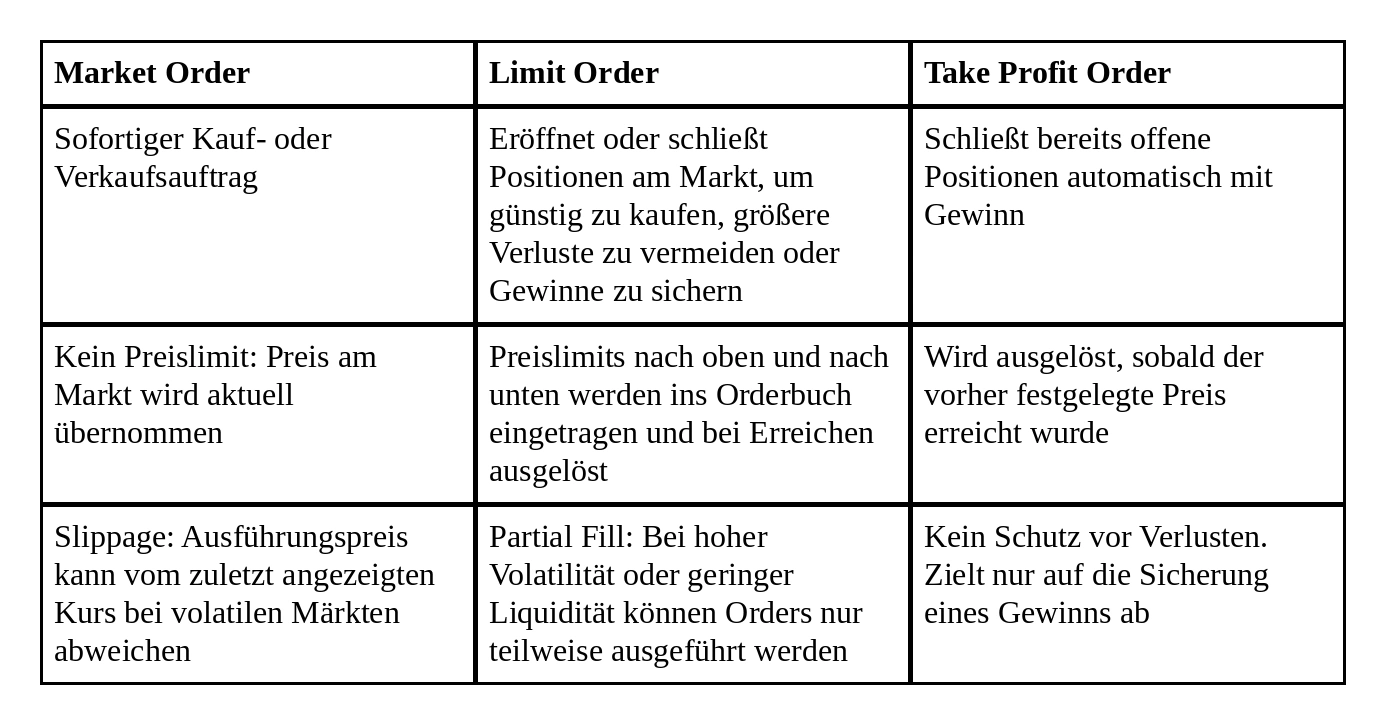 Take Profit: Gewinne sichern, ohne jeden Kursausschlag zu beobachten