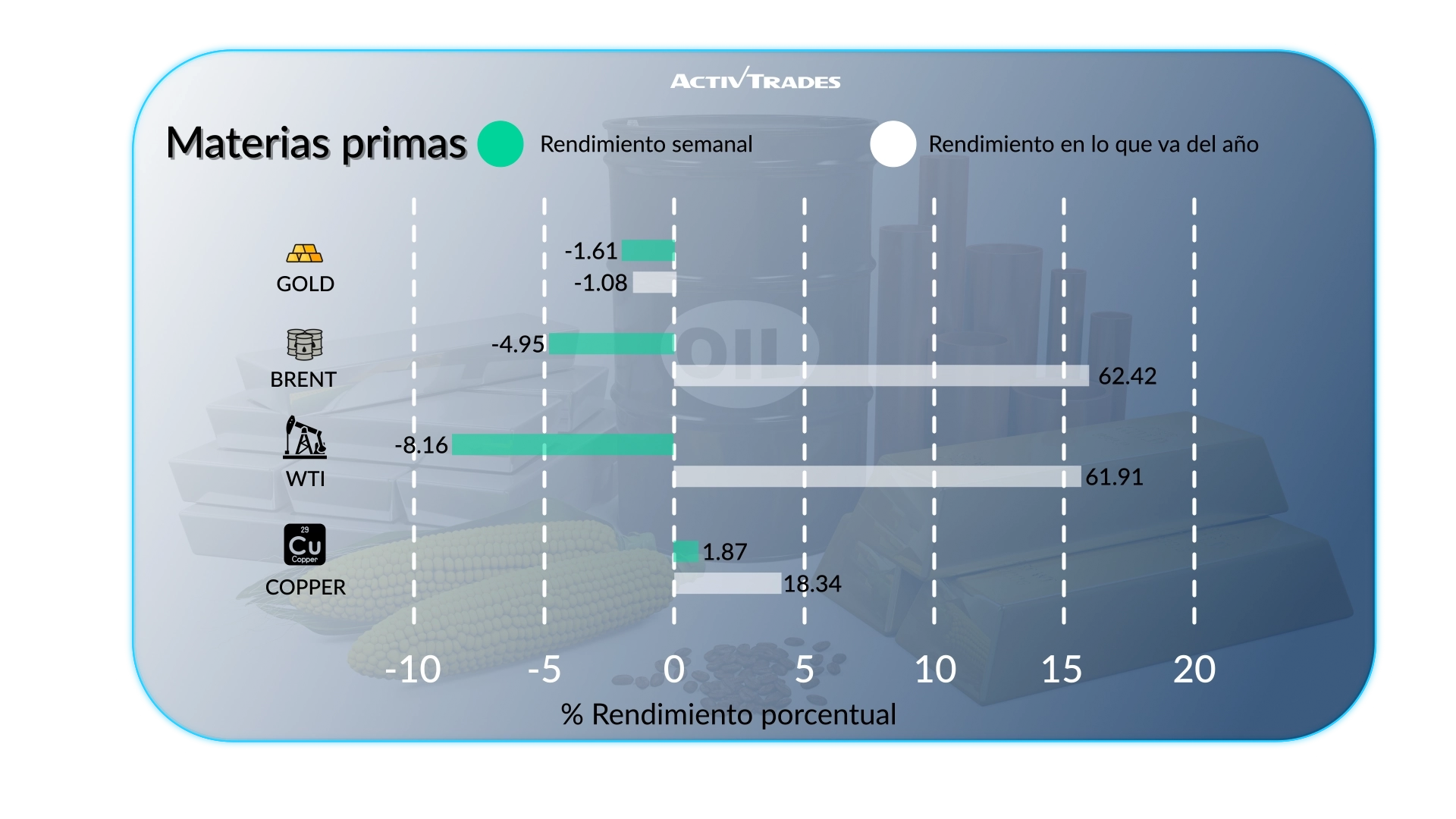 Perspectiva Semanal: Alza Fed Sube al 55%, Petróleo & Previsión OCDE