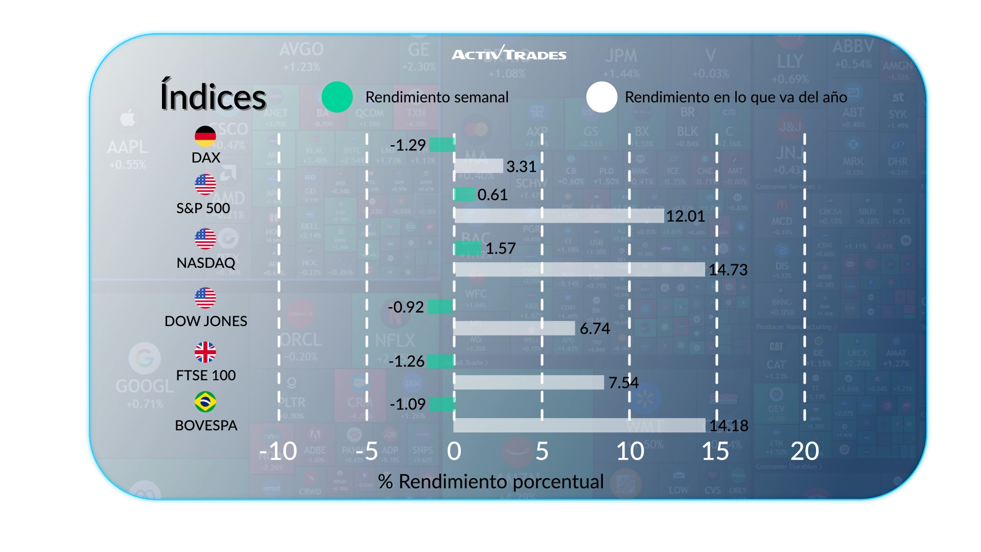 Perspectiva Semanal: Alza Fed Sube al 55%, Petróleo & Previsión OCDE