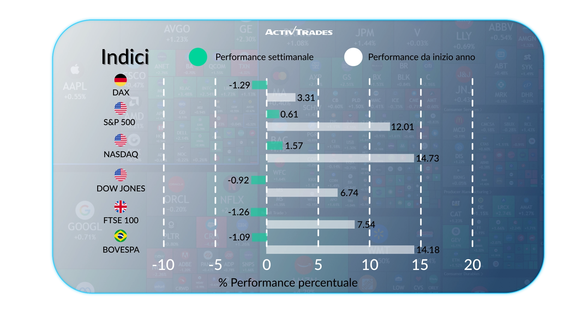 Outlook Mercati: Rialzo Fed in Vista, Petrolio & Stime OCSE