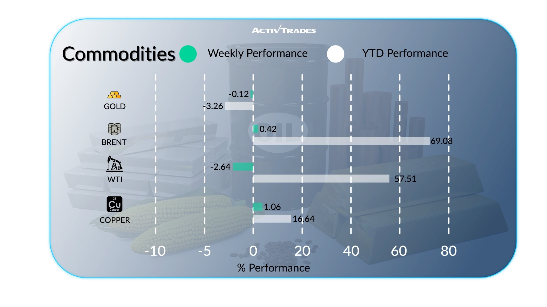 Weekly Outlook: Fed Divided, India Hikes Rates as US CPI and Bank Earnings Loom