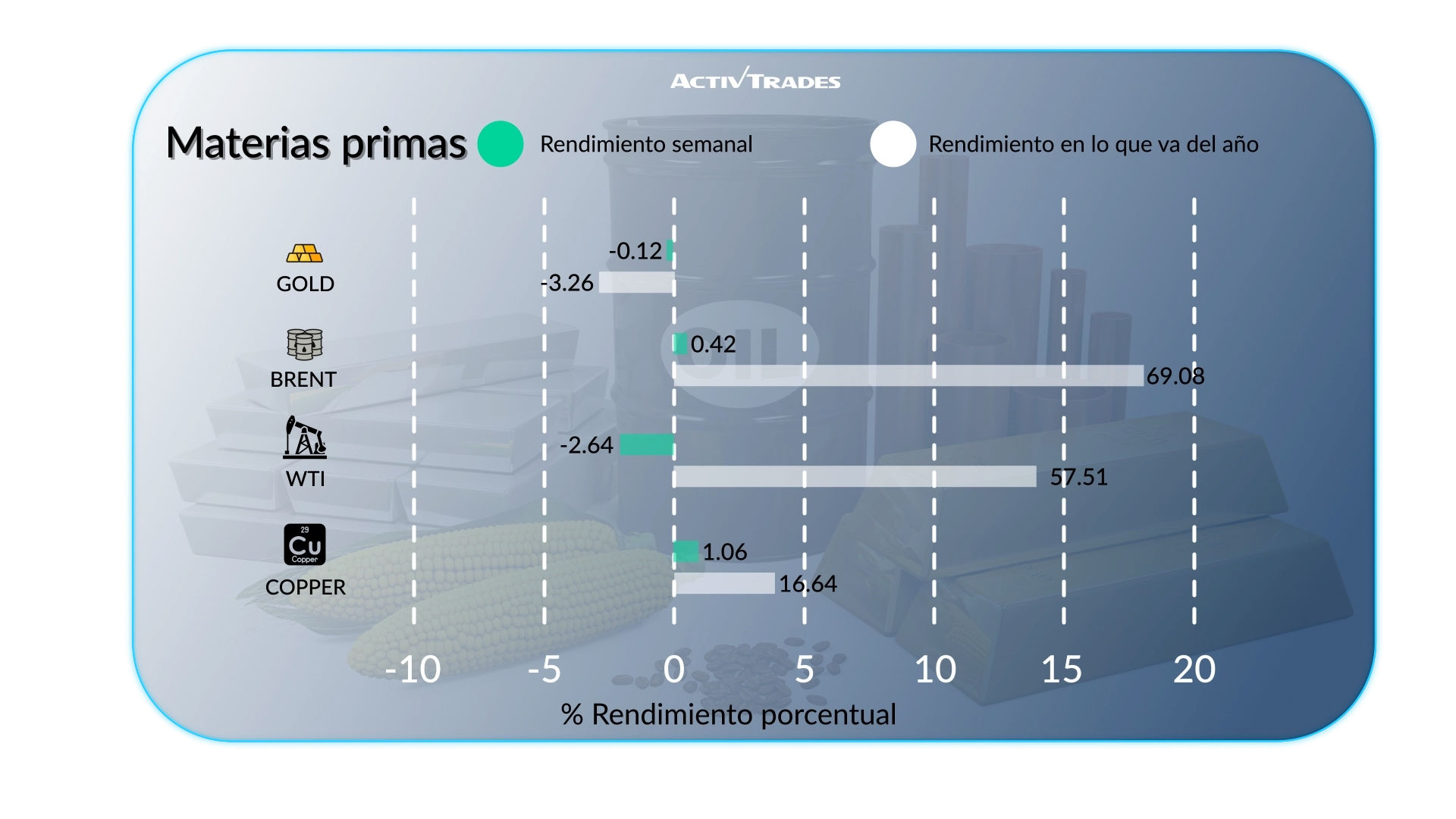 Perspectiva semanal: Fed dividida, India sube los tipos ante el IPC de EE. UU