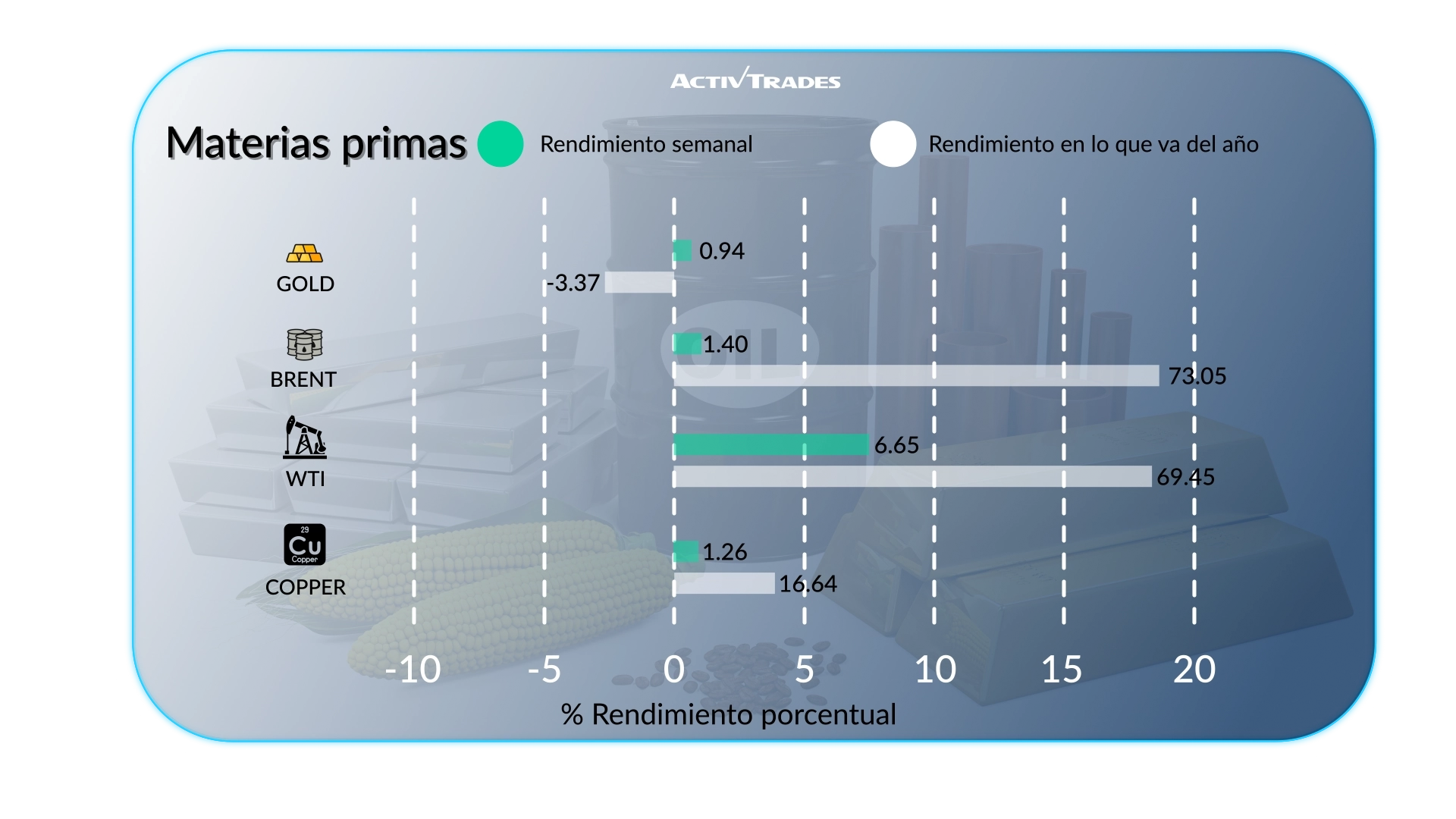 Perspectiva semanal: repunta la inflación en EE. UU.; foco en China