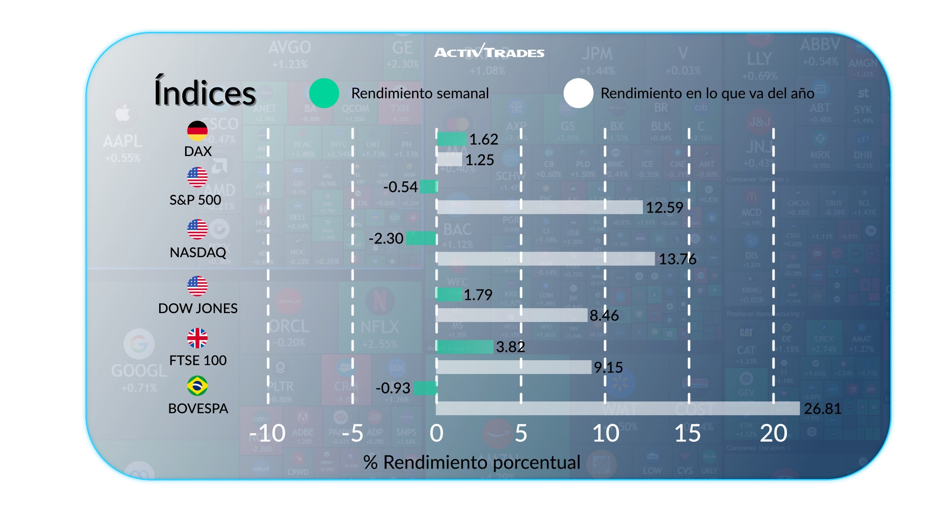 Perspectiva semanal: repunta la inflación en EE. UU.; foco en China