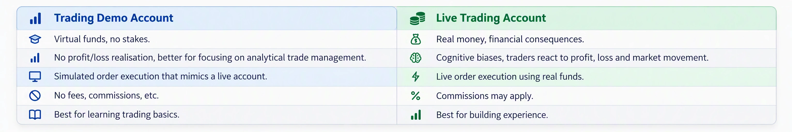 Demo Trading vs Live Trading: Key Differences Every Trader Should Know